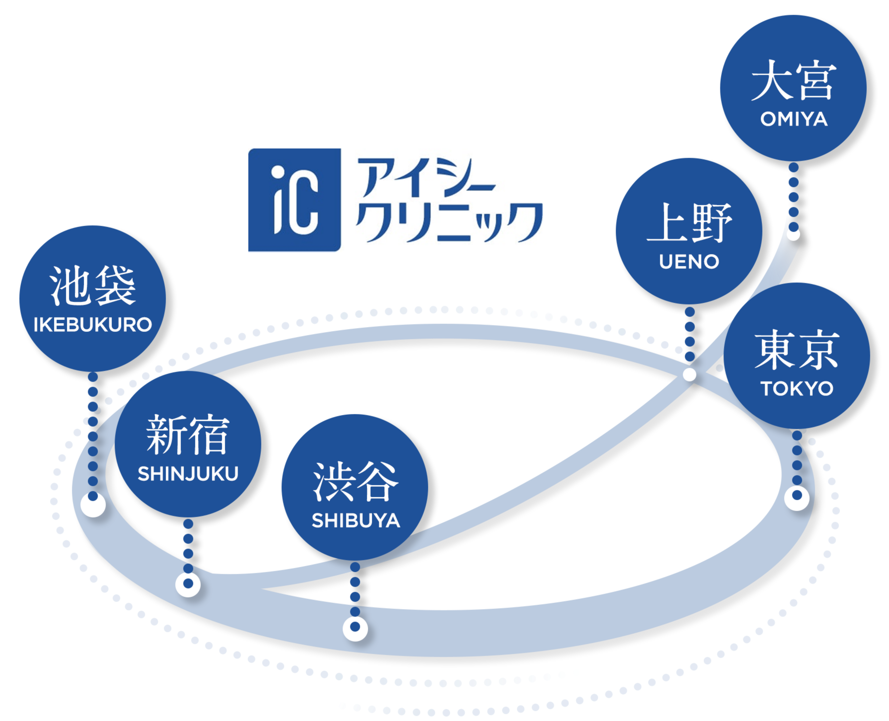 上野　池袋　新宿　渋谷 東京