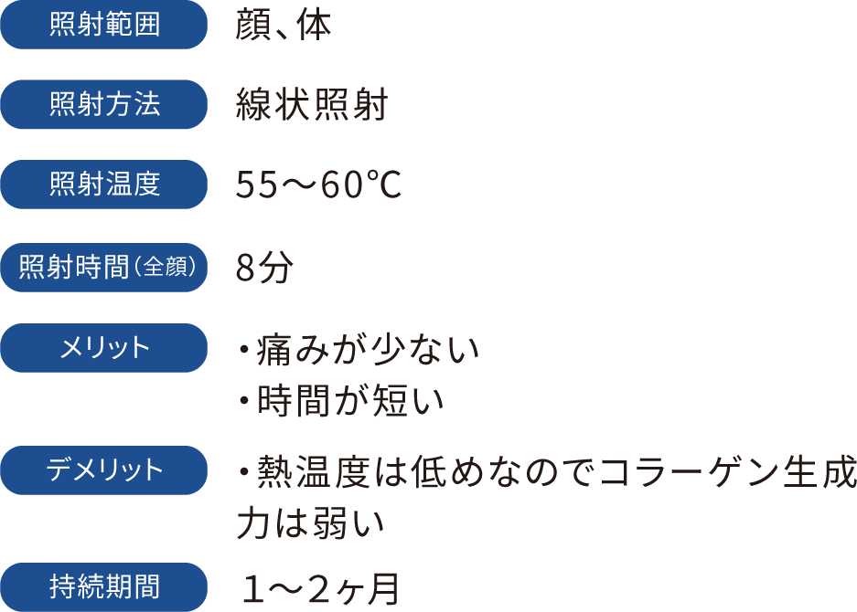 照射範囲:顔、体 照射方法:線状照射 照射温度:55~60℃ 照射時間(全顔):8分 メリット:・痛みが少ない ・時間が短い デメリット:・熱温度は低めなのでコラーゲン生成力は弱い 持続期間:1~2ヶ月