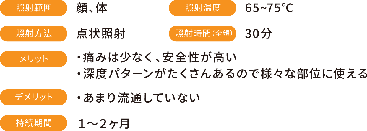 照射範囲:顔、体 照射方法:点状照射 照射温度:65~75℃ 照射時間(全顔):30分 メリット:・痛みは少なく、安全性が高い・深度パターンがたくさんあるので様々な部位に使える デメリット:・あまり流通していない 持続期間:1~2ヶ月